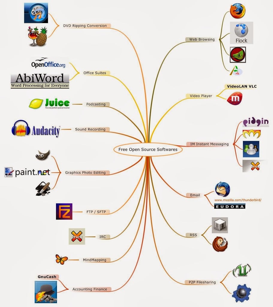 Top 10 free Programmes for Every Geek Boy and Geekie GirlZ … The LazAru ...