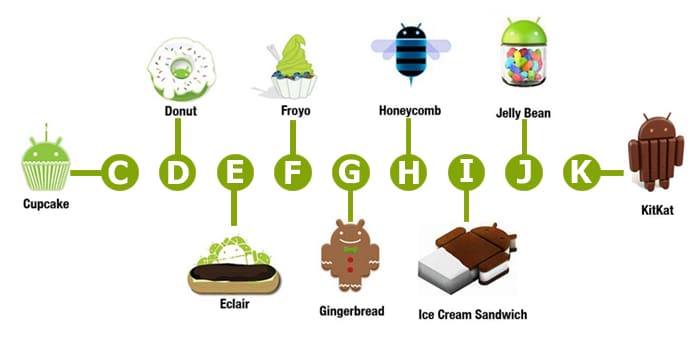 Android Versions History