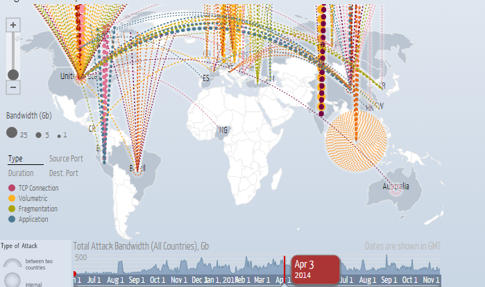 DDoS Attack Map