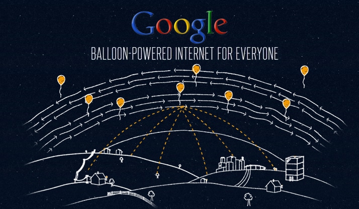 Project loon