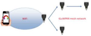 lifx light bulb networking x