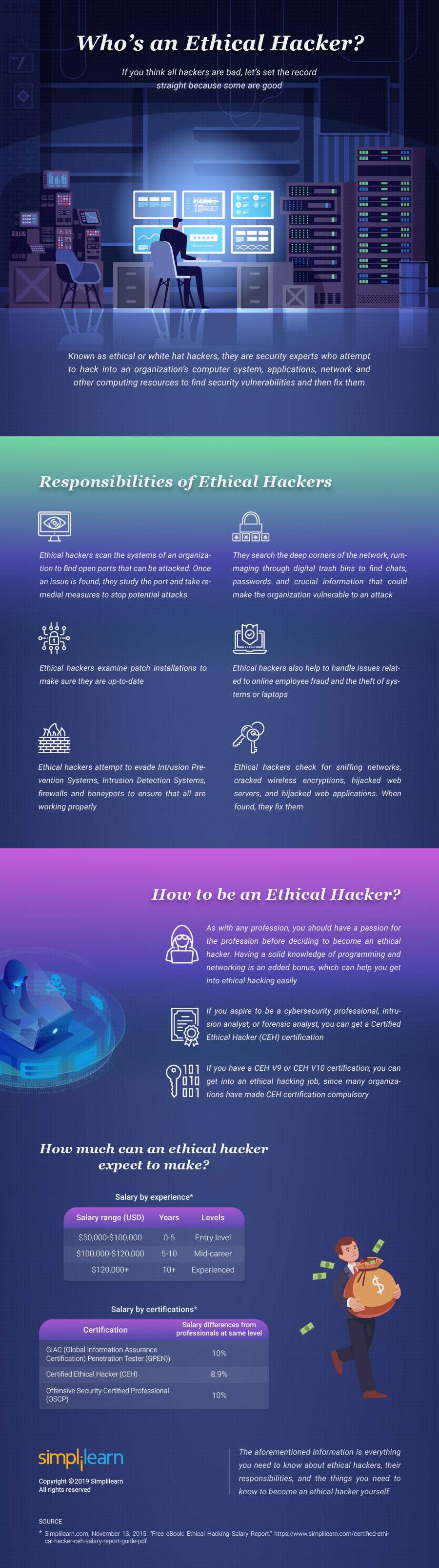 who-is-an-ethical-hacker-compressed