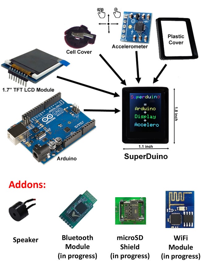 This Arduino s SuperDuino will mesmerize you - 13