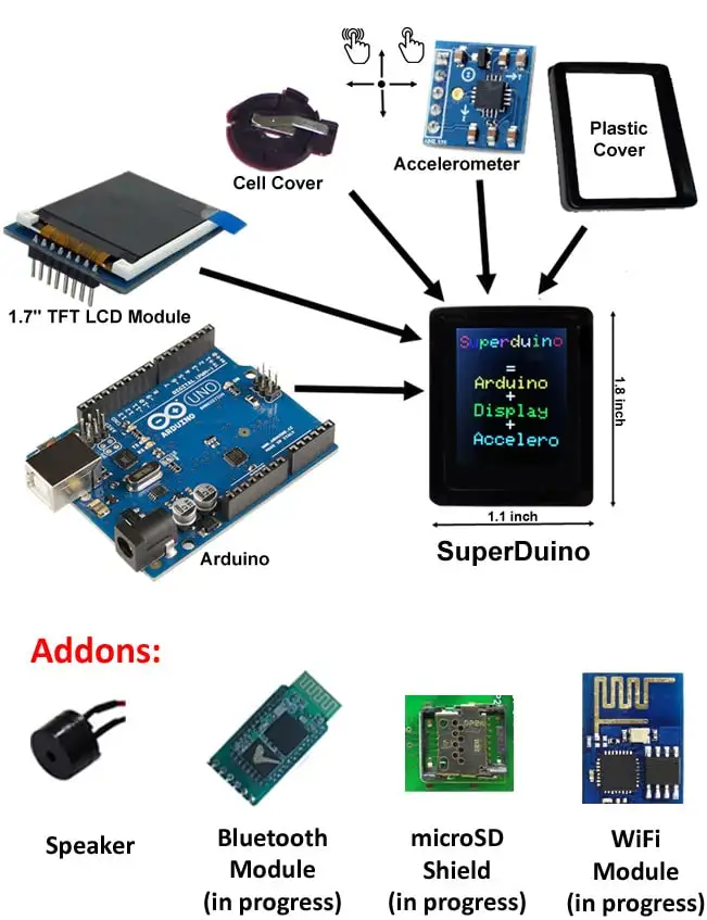 Arduino’s SuperDuino Features Arduino’s SuperDuino Features