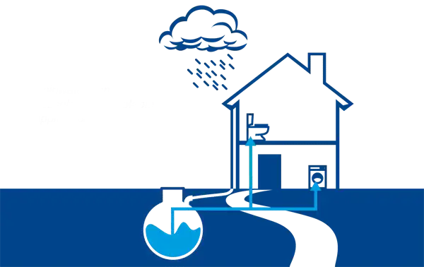 rainwater harvesting rainwater harvesting