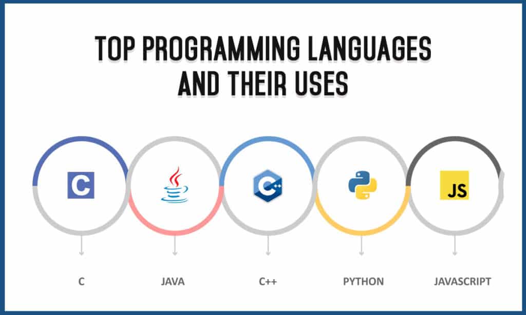 top programming languages and their uses -1