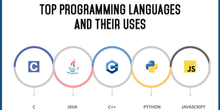 Guide to Most Popular Programming Languages and Their uses