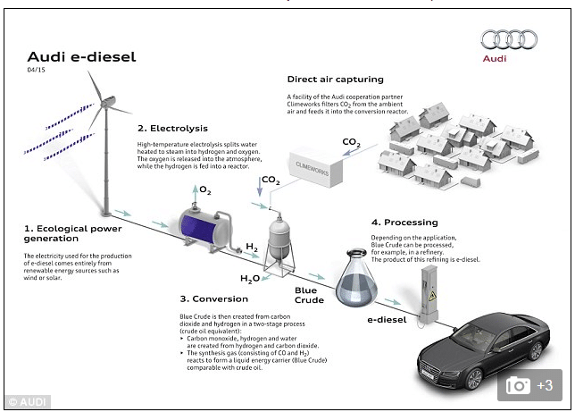 Audi realizes the green dream  Synthesizes Diesel from Water and Air - 73