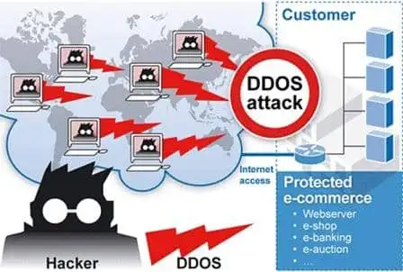project shield project-shield