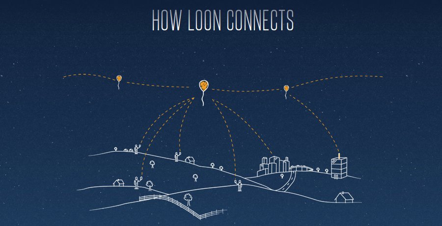 Sri Lanka gains universal internet via Project Loon.