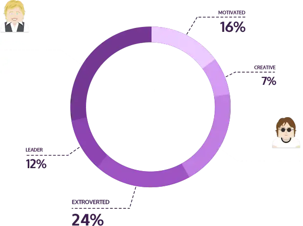 graphic