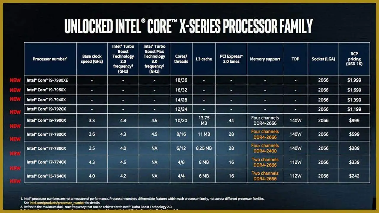 Core i Extreme Processor family compressed Core-i9-Extreme-Processor family-compressed