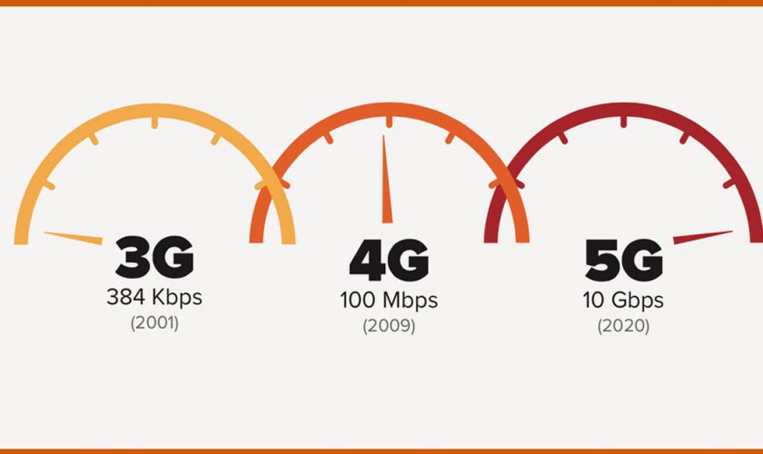 5G network 2