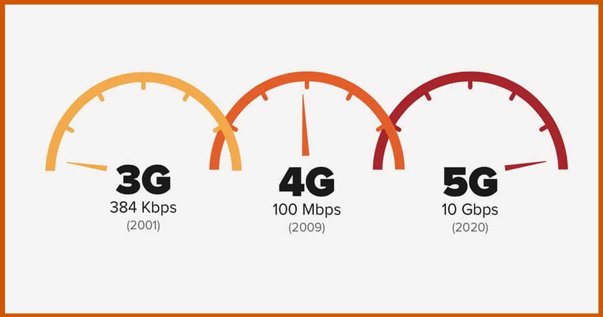 5G network 2