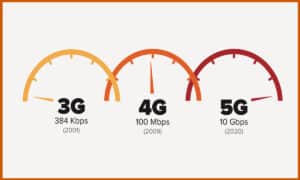 5G network