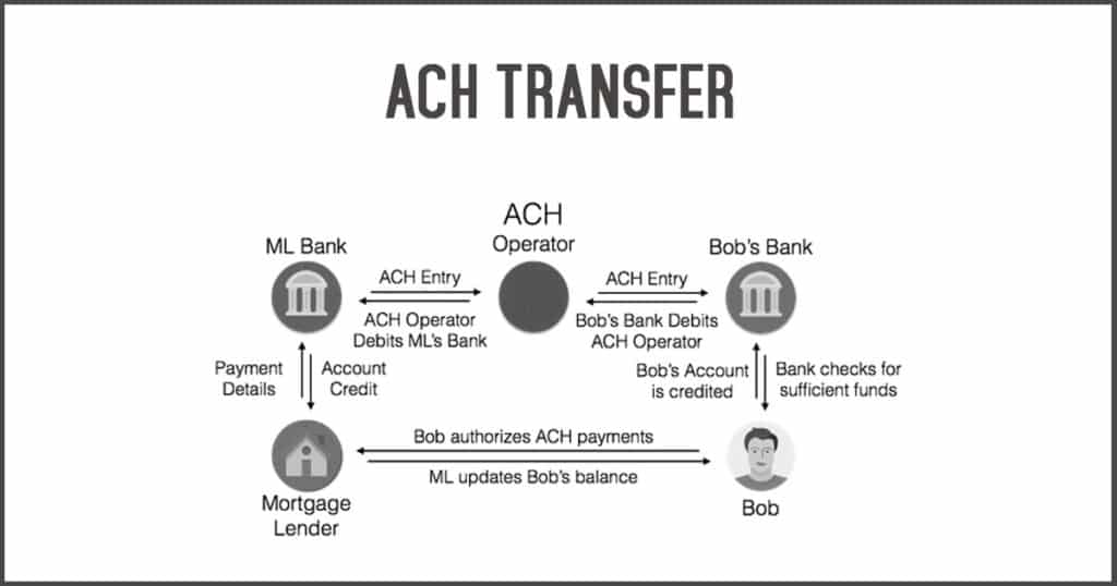 ACH TRANSFER