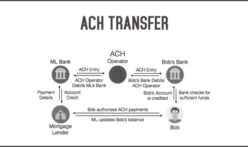 ACH TRANSFER