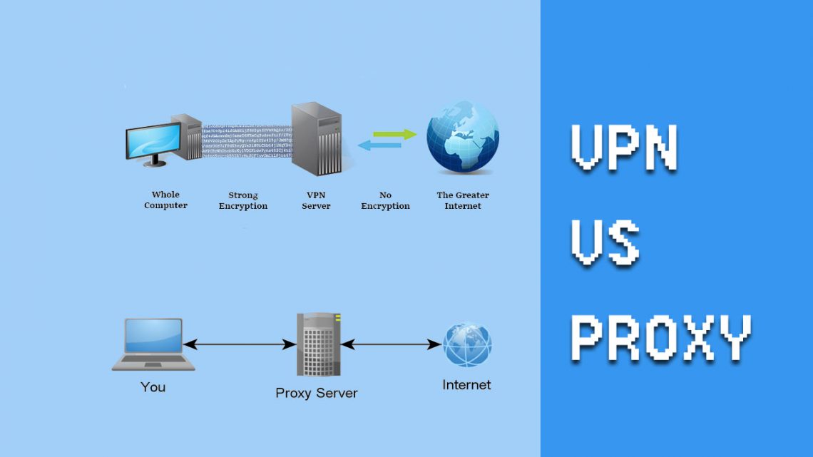 vpn with proxy settings