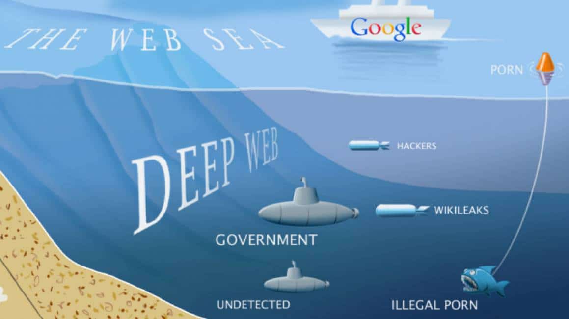 Deep dark web