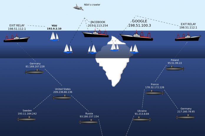 deep web and dark web