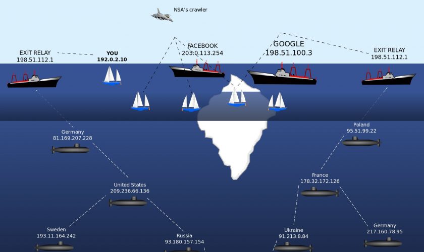 deep web and dark web