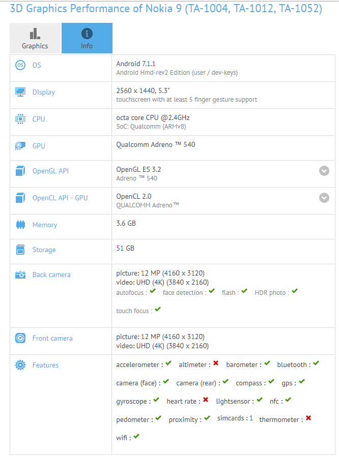 Nokia 9 Specs 