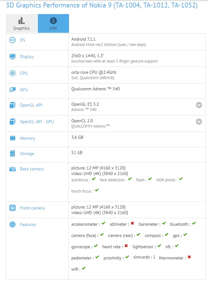 Capture Nokia 9 Specs
