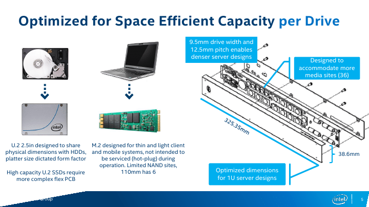 intel ruler ssd