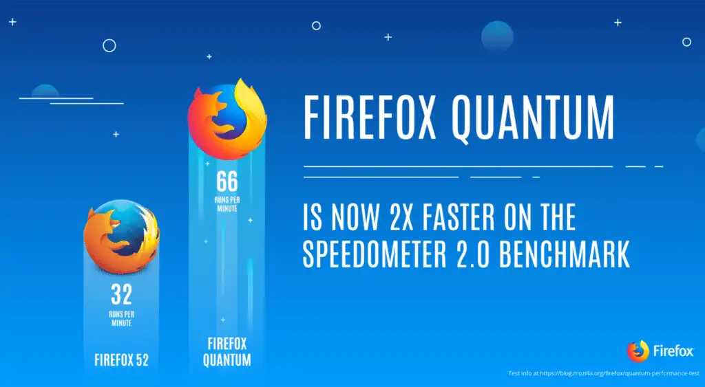Firefox Quantum Firefox Quantum