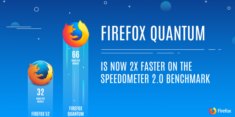 Firefox Quantum