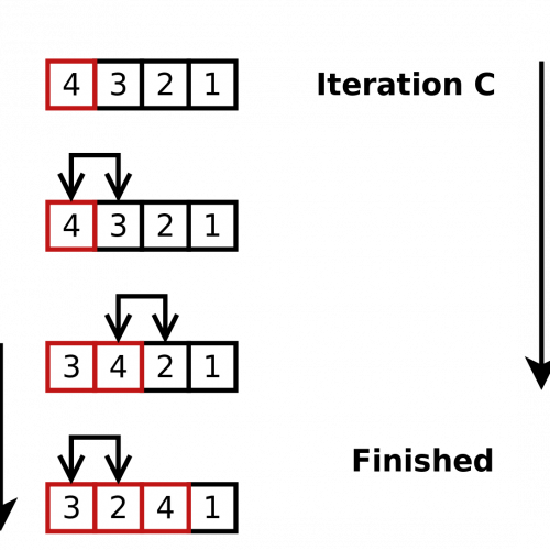 2000px-Insertion-sort