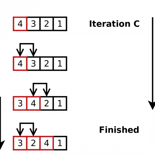 px Insertion sort 2000px-Insertion-sort