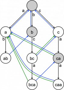 A_diagram_of_the_Aho-Corasick_string_search_algorithm