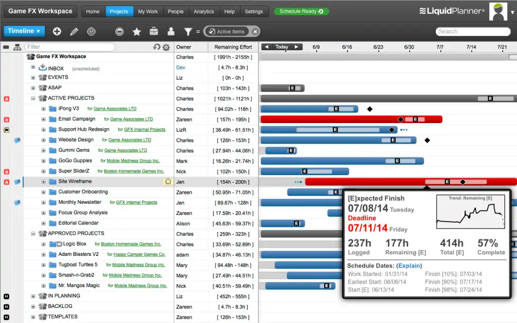 LiquidPlanner LiquidPlanner