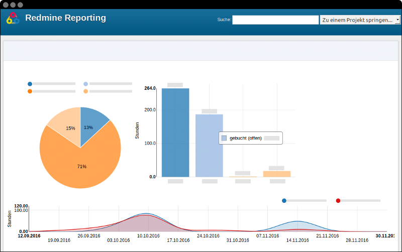 Top 5 Web based Project Management Applications - 27