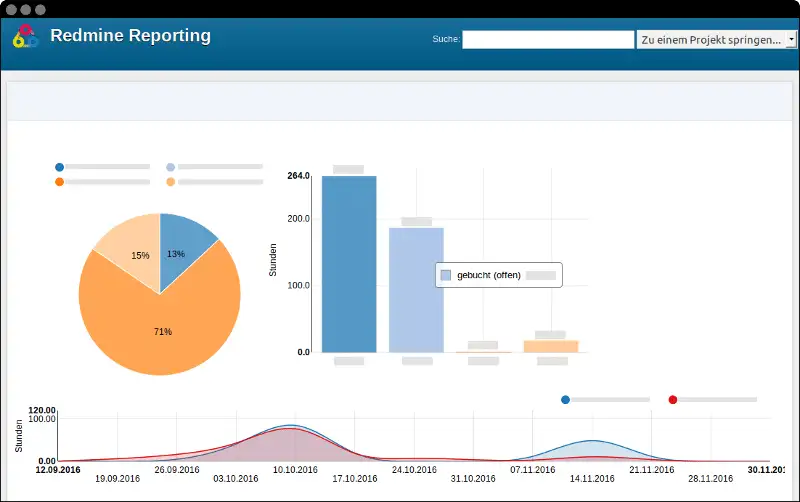 Redmine Redmine