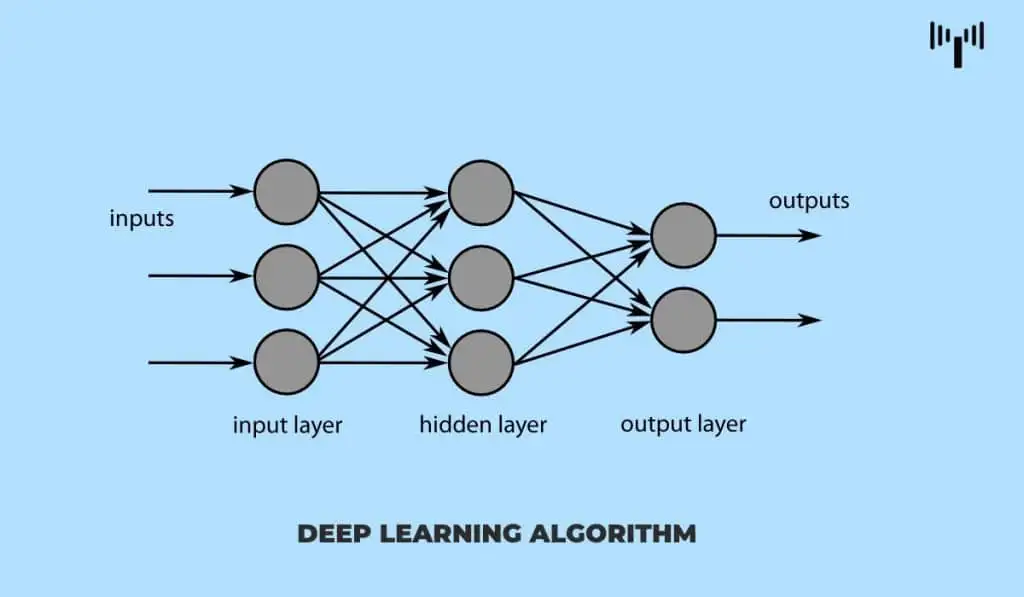 deep learning deep learning