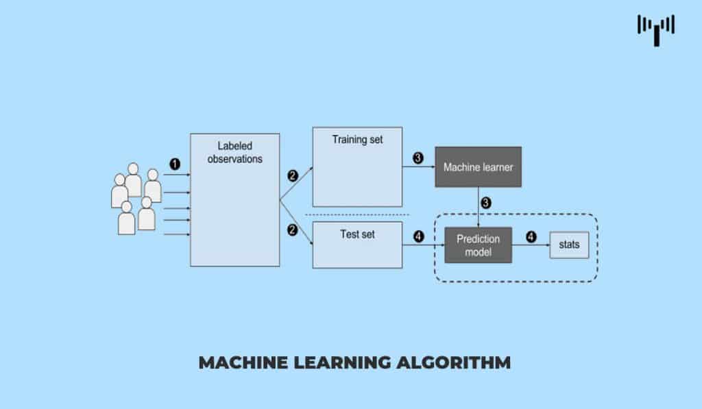 machine learning