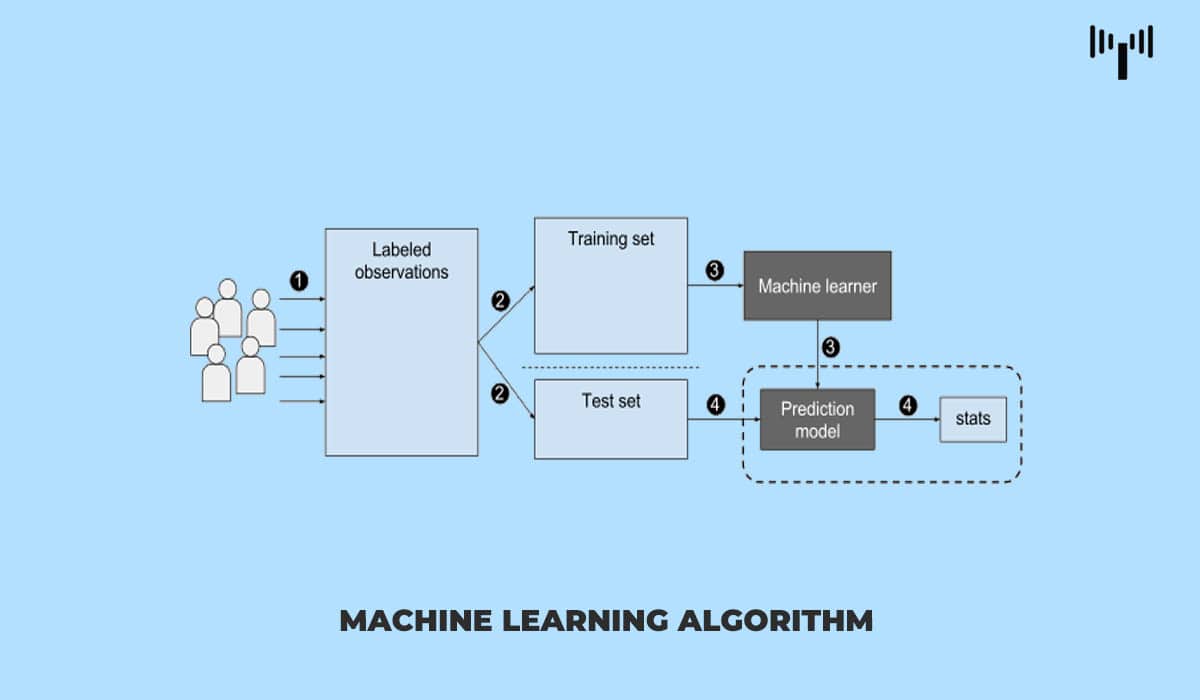 Top 5 Programming Languages For Machine Learning - 25
