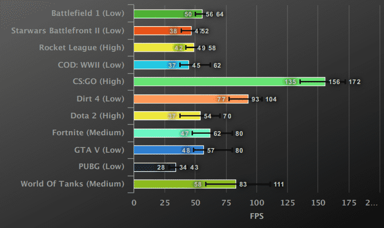 How to Build a Budget Gaming PC under 25 000 370 - 31