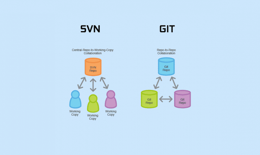 git y svn