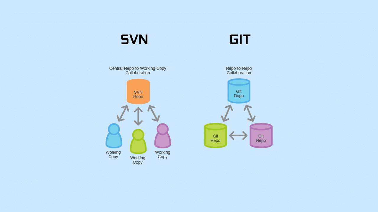 How To Learn Java Programming Language Easily VroyCLe 