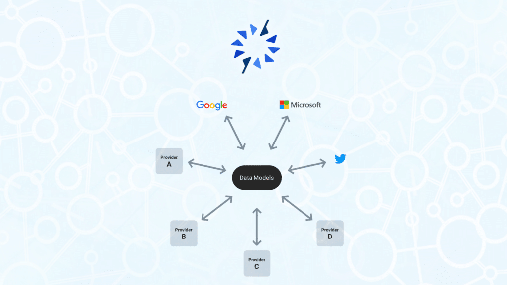 Open Source Data Transfer Project