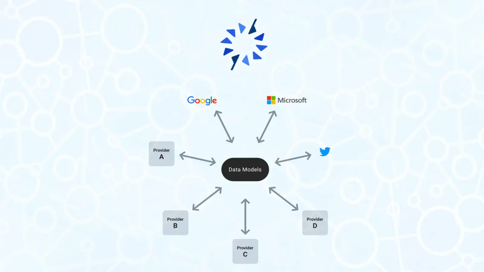 Open Source Data Transfer Project
