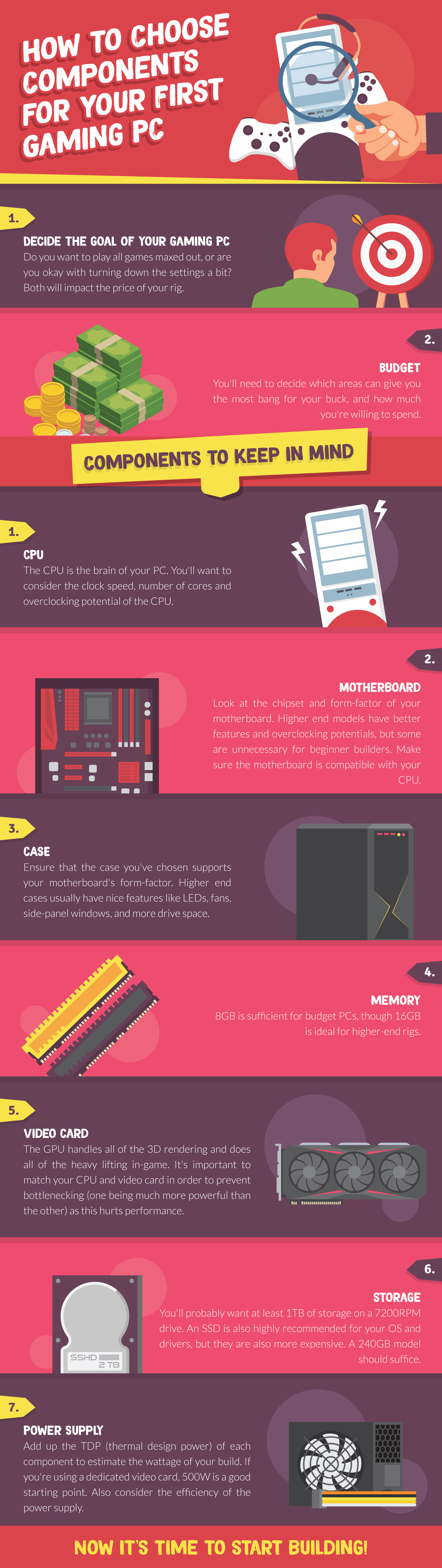 How to choose component of your first Gaming PC Infographic - 15