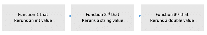 What is Optional In Swift Programming Language - 76