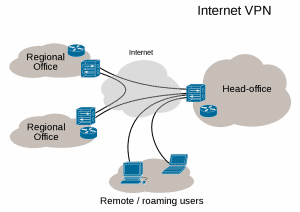 Virtual_Private_Network_overview