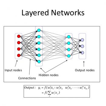 An Introduction to Neural Network and Deep Learning