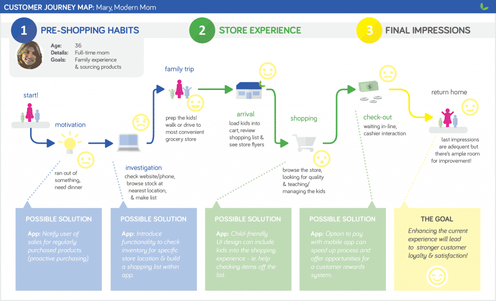 Important Tips To Improve User Interface Design of Your App