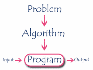 algorithm